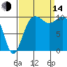 Eagle Harbor tide chart for Sunday, September 14, 2025