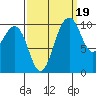 Eagle Harbor tide chart for Friday, September 19, 2025
