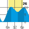 Eagle Harbor tide chart for Friday, September 26, 2025