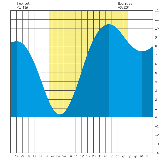 Eagle Harbor tide chart for Wednesday, September 3, 2025