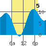 Eagle Harbor tide chart for Friday, September 5, 2025