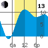 Eagle Harbor tide chart for Monday, October 13, 2025