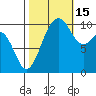Eagle Harbor tide chart for Wednesday, October 15, 2025