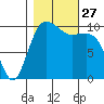 Eagle Harbor tide chart for Monday, October 27, 2025