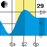 Eagle Harbor tide chart for Wednesday, October 29, 2025