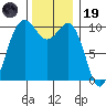 Eagle Harbor tide chart for Wednesday, November 19, 2025
