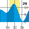Eagle Harbor tide chart for Monday, December 29, 2025