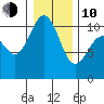 Eagle Harbor tide chart for Saturday, January 10, 2026