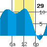 Eagle Harbor tide chart for Thursday, January 29, 2026