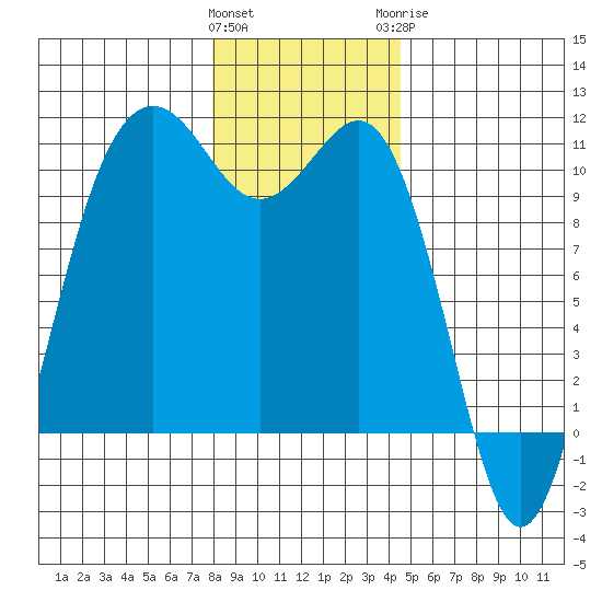 Eagle Harbor tide chart for Friday, January 2, 2026