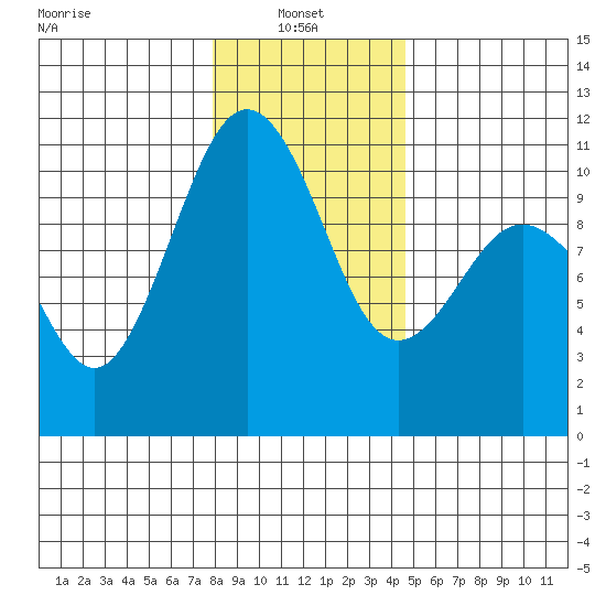 Eagle Harbor tide chart for Friday, January 9, 2026