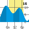 Eagle Harbor tide chart for Monday, March 16, 2026