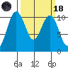 Eagle Harbor tide chart for Wednesday, March 18, 2026