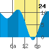 Eagle Harbor tide chart for Tuesday, March 24, 2026