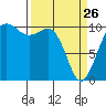 Eagle Harbor tide chart for Thursday, March 26, 2026