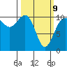 Eagle Harbor tide chart for Monday, March 9, 2026
