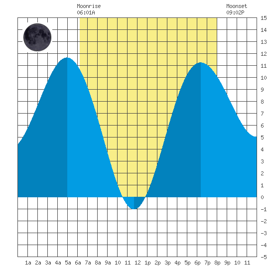 Eagle Harbor tide chart for Friday, April 17, 2026
