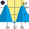 Eagle Harbor tide chart for Friday, April 17, 2026