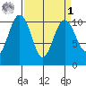 Eagle Harbor tide chart for Wednesday, April 1, 2026