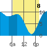 Eagle Harbor tide chart for Wednesday, April 8, 2026