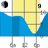 Eagle Harbor tide chart for Thursday, April 9, 2026