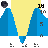 Eagle Harbor tide chart for Saturday, May 16, 2026