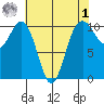 Eagle Harbor tide chart for Friday, May 1, 2026