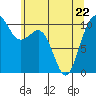 Eagle Harbor tide chart for Friday, May 22, 2026