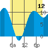 Eagle Harbor tide chart for Friday, June 12, 2026