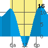 Eagle Harbor tide chart for Tuesday, June 16, 2026