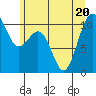 Eagle Harbor tide chart for Saturday, June 20, 2026