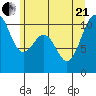 Eagle Harbor tide chart for Sunday, June 21, 2026