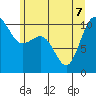 Eagle Harbor tide chart for Sunday, June 7, 2026