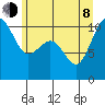 Eagle Harbor tide chart for Monday, June 8, 2026