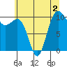 Eagle Harbor tide chart for Thursday, July 2, 2026