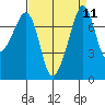 Eagle Harbor tide chart for Sunday, September 11, 2022