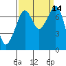 Eagle Harbor tide chart for Wednesday, September 14, 2022