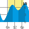 Eagle Harbor tide chart for Thursday, September 15, 2022