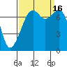 Eagle Harbor tide chart for Friday, September 16, 2022