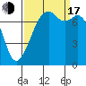 Eagle Harbor tide chart for Saturday, September 17, 2022