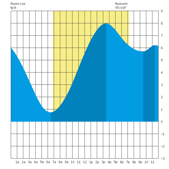Eagle Harbor tide chart for Monday, September 19, 2022