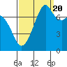 Eagle Harbor tide chart for Tuesday, September 20, 2022