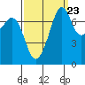 Eagle Harbor tide chart for Friday, September 23, 2022