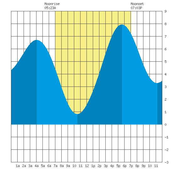 Eagle Harbor tide chart for Saturday, September 24, 2022