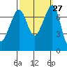 Eagle Harbor tide chart for Tuesday, September 27, 2022