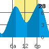 Eagle Harbor tide chart for Wednesday, September 28, 2022