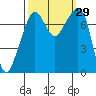 Eagle Harbor tide chart for Thursday, September 29, 2022
