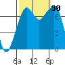 Eagle Harbor tide chart for Friday, September 30, 2022