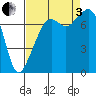 Eagle Harbor tide chart for Saturday, September 3, 2022