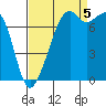 Eagle Harbor tide chart for Monday, September 5, 2022